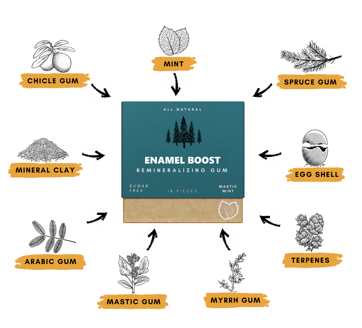 Enamel Boost Remineralizing Gum