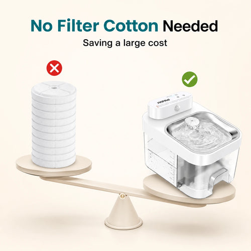 No-Filter Smart Water Fountain