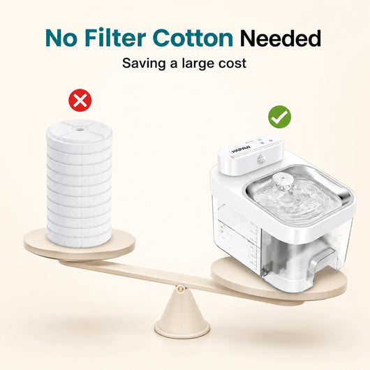 No-Filter Smart Water Fountain