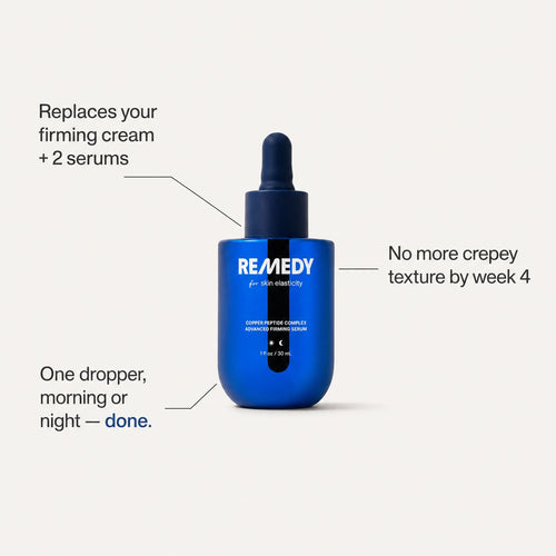 Copper Peptide Serum