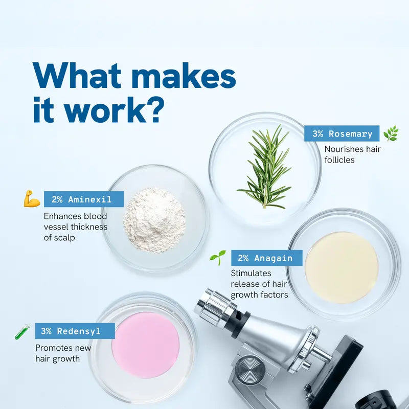 Follicare™ Hair Growth Roll-on Serum