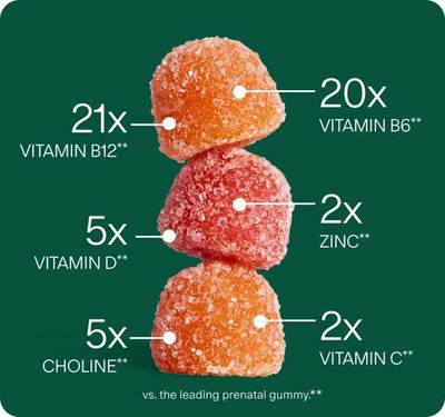 Prenatal Multivitamin Gummy | 90 Tasty, High-Dose Gummies