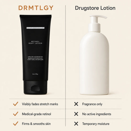 Retinol Body Lotion