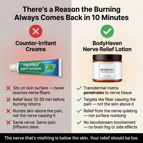 BodyHaven Nerve Relief Lotion