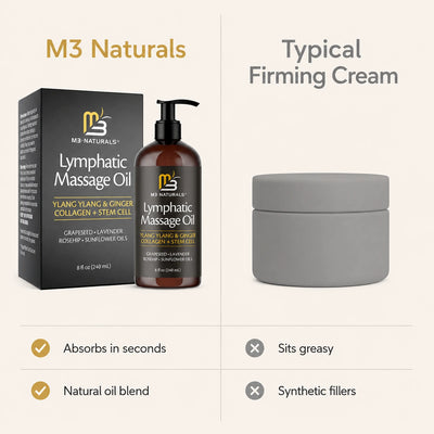 Lymphatic Massage Oil