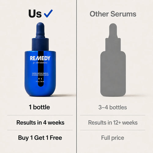 Copper Peptide Serum