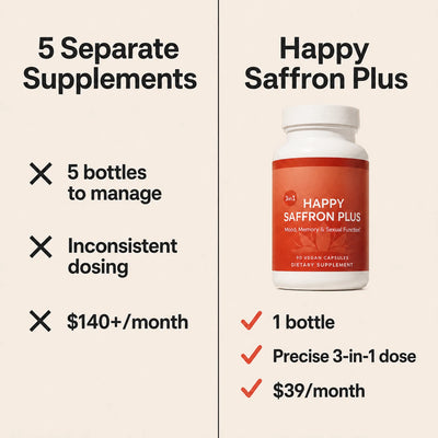 Happy Saffron Plus