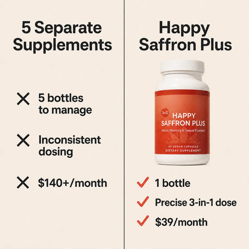 Happy Saffron Plus