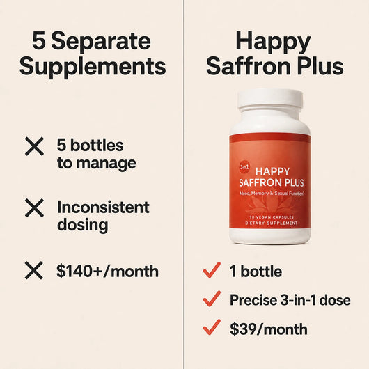 Happy Saffron Plus