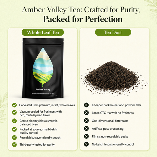 Amber Valley Oolong Tea