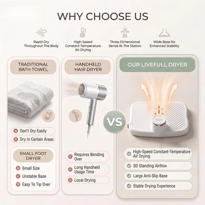 AeroDry Body Dryer Max
