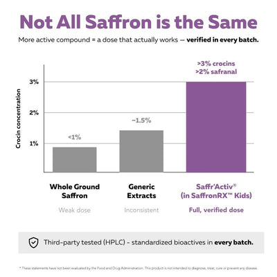 SaffronRX Kids | Organic Saffron Drops for Kids