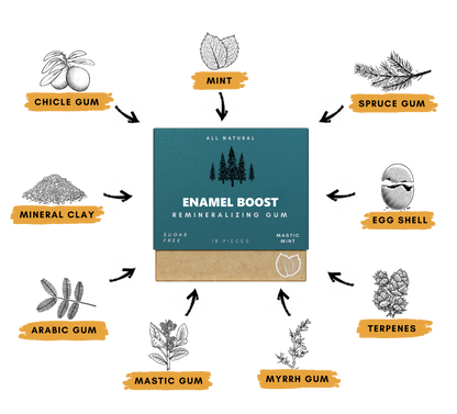 Enamel Boost Remineralizing Gum